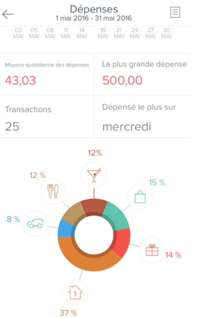 meilleures applications gratuites pour suivre ton budget Spendee