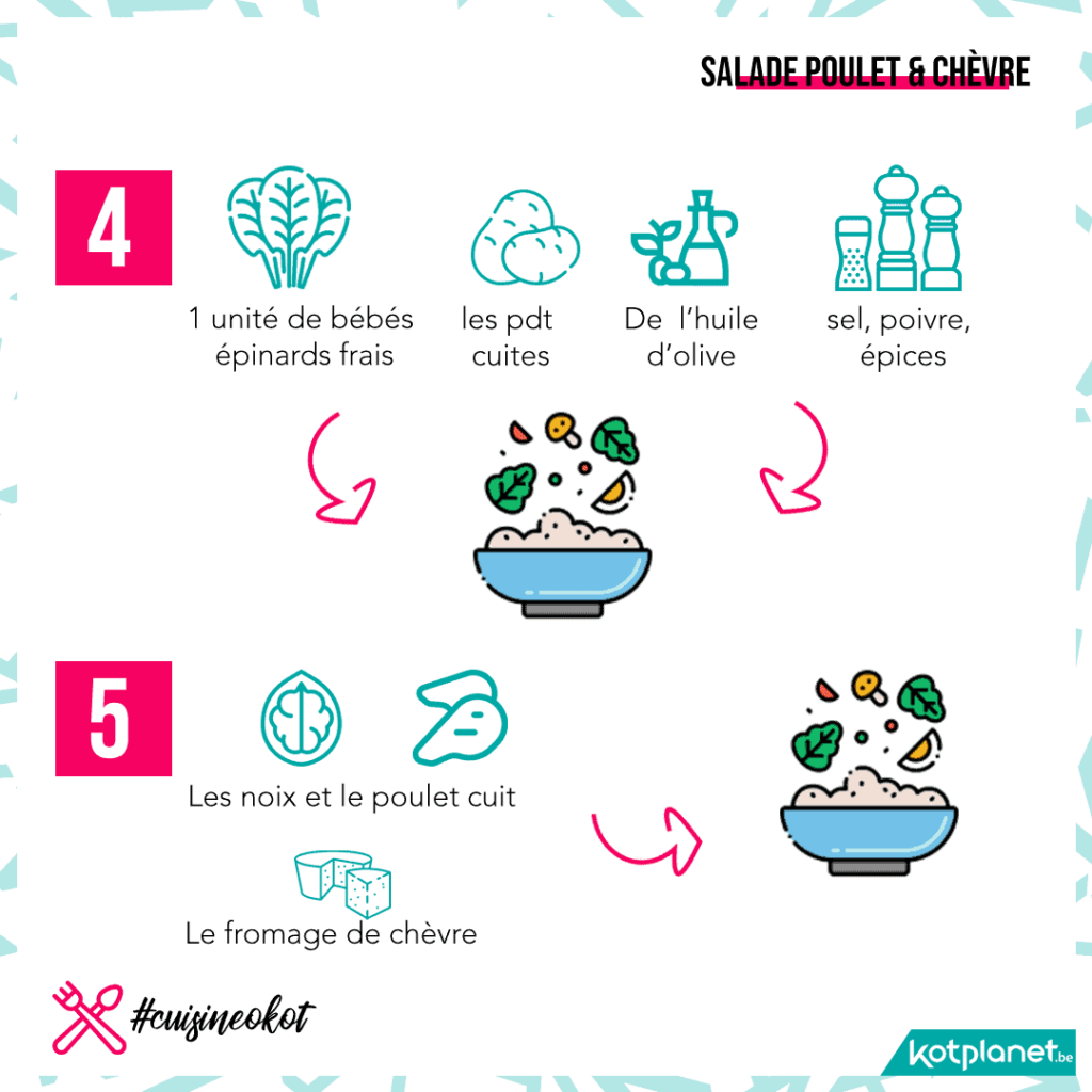 etapes-3 et 4 salade poulet - Copie